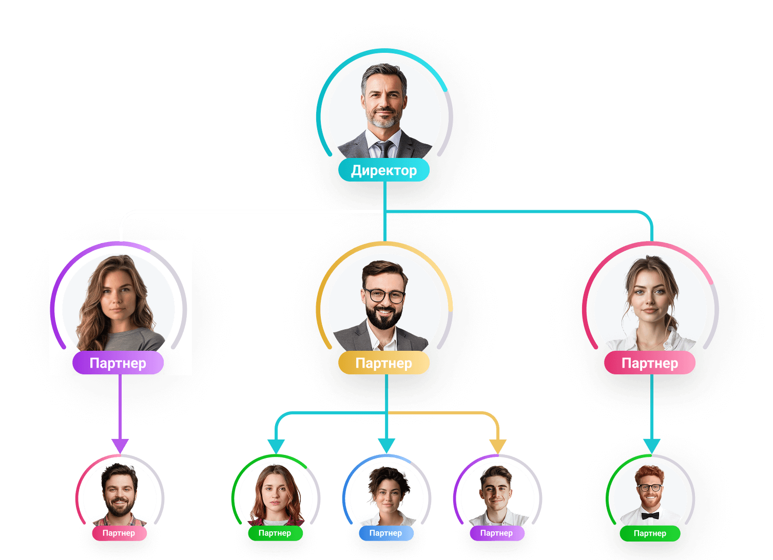 Совместное заполнение
