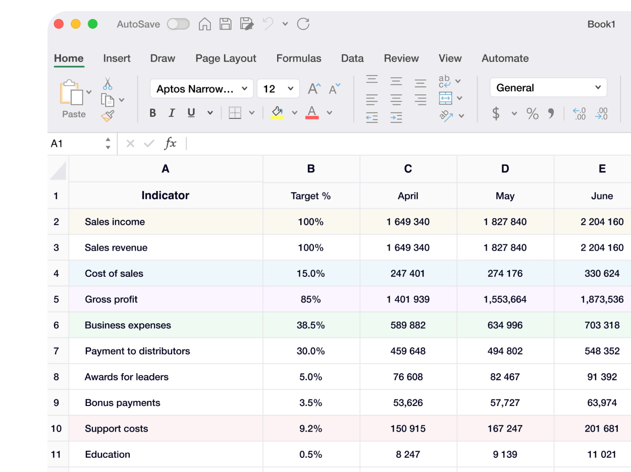 Analysis of indicators, product packaging