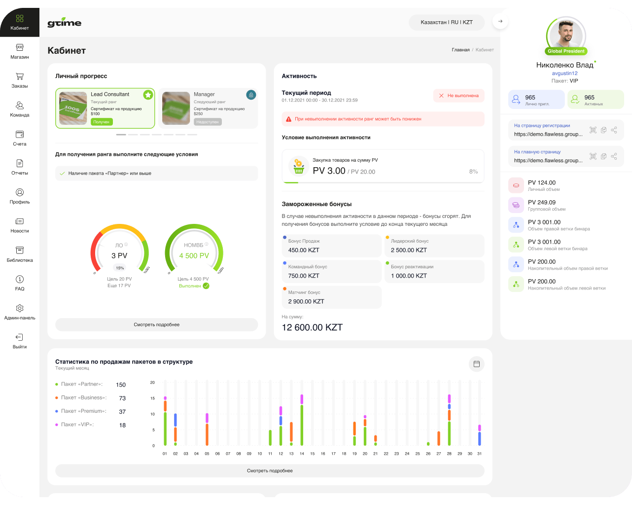 Цели сотрудничества с нами