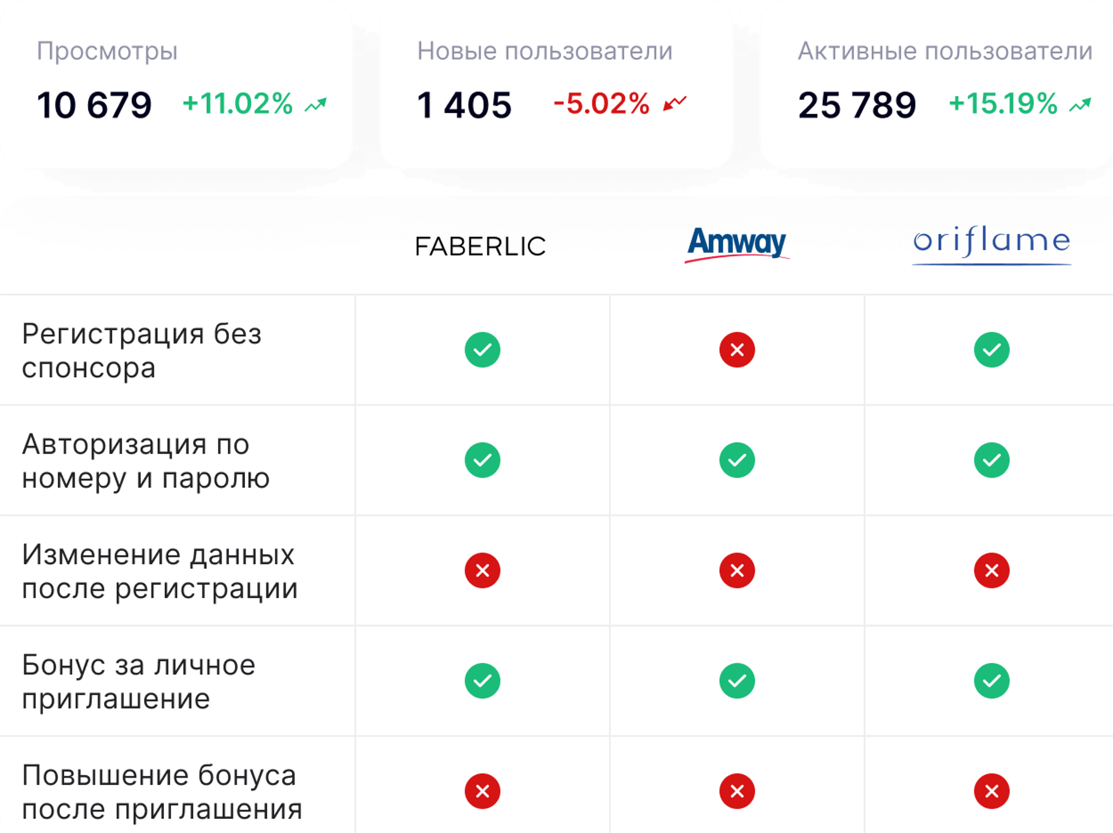 Аналитика прямых и косвенных конкурентов