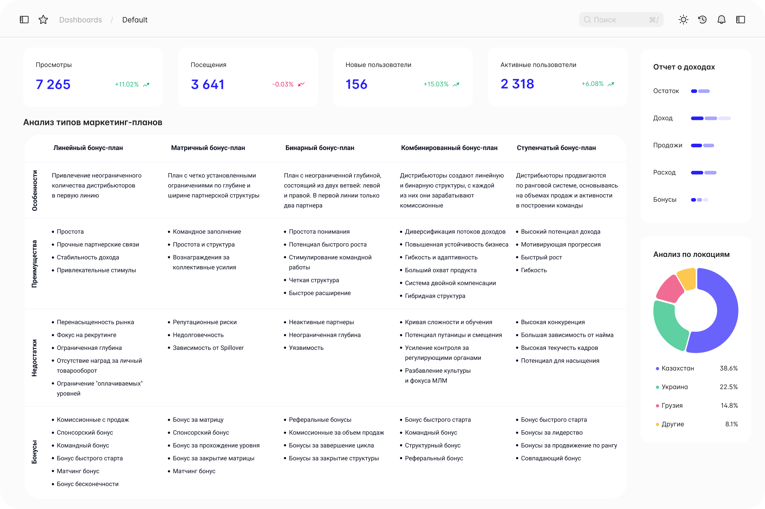 Проведем детализированный анализ рынка
