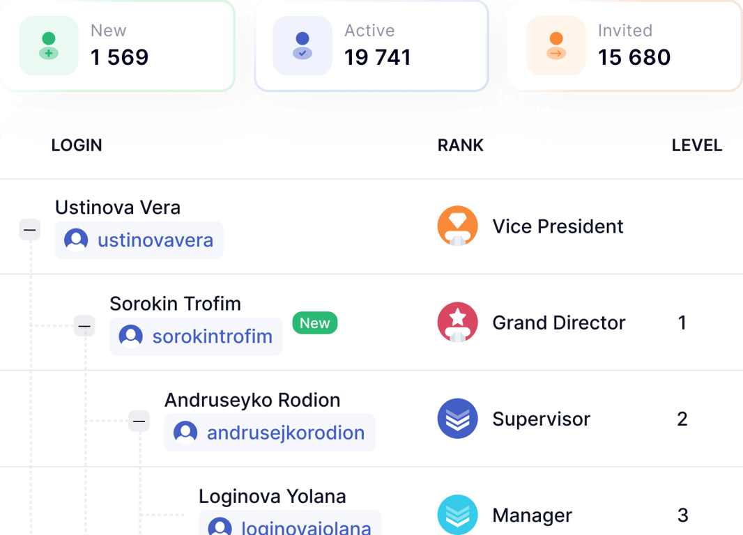 Creación de marketing