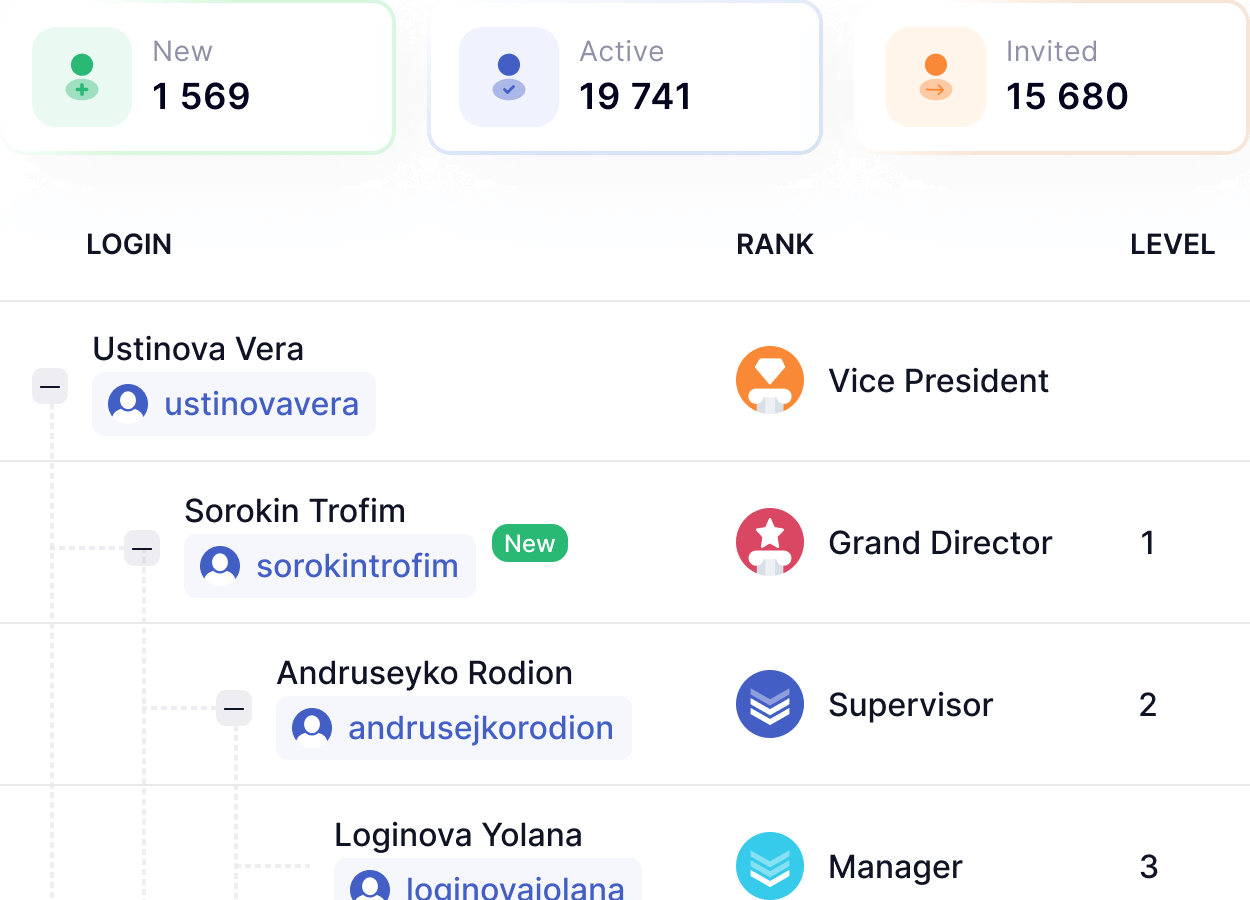Compensation Plan Creation