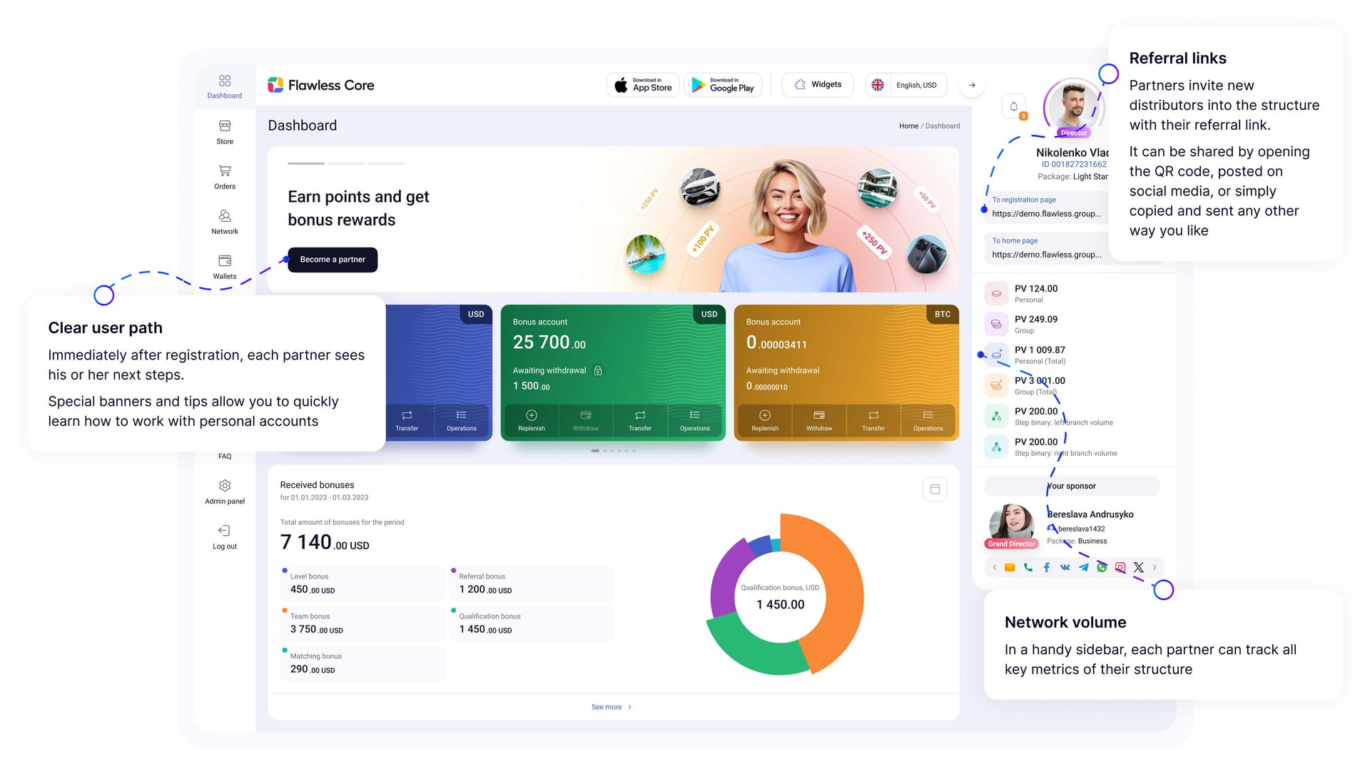 Ruta de usuario limpia