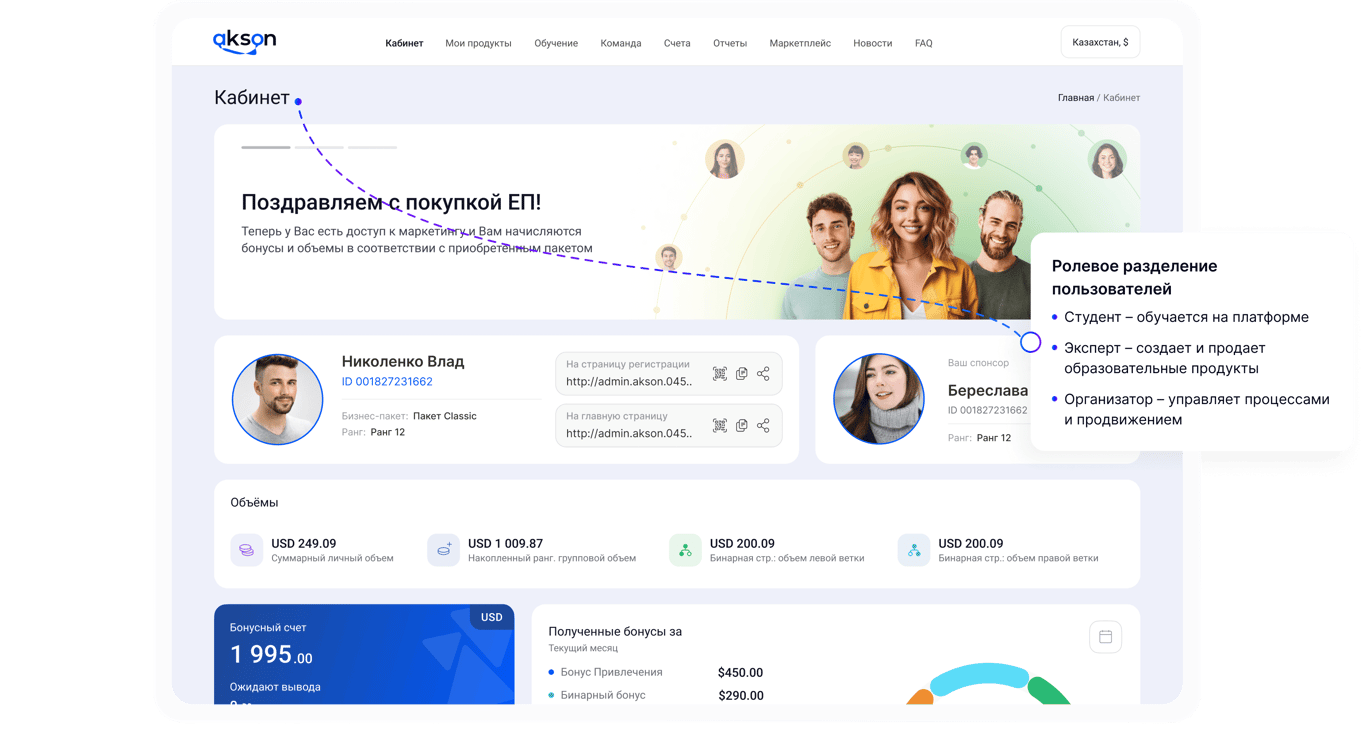 Ролевое разделение пользователей
