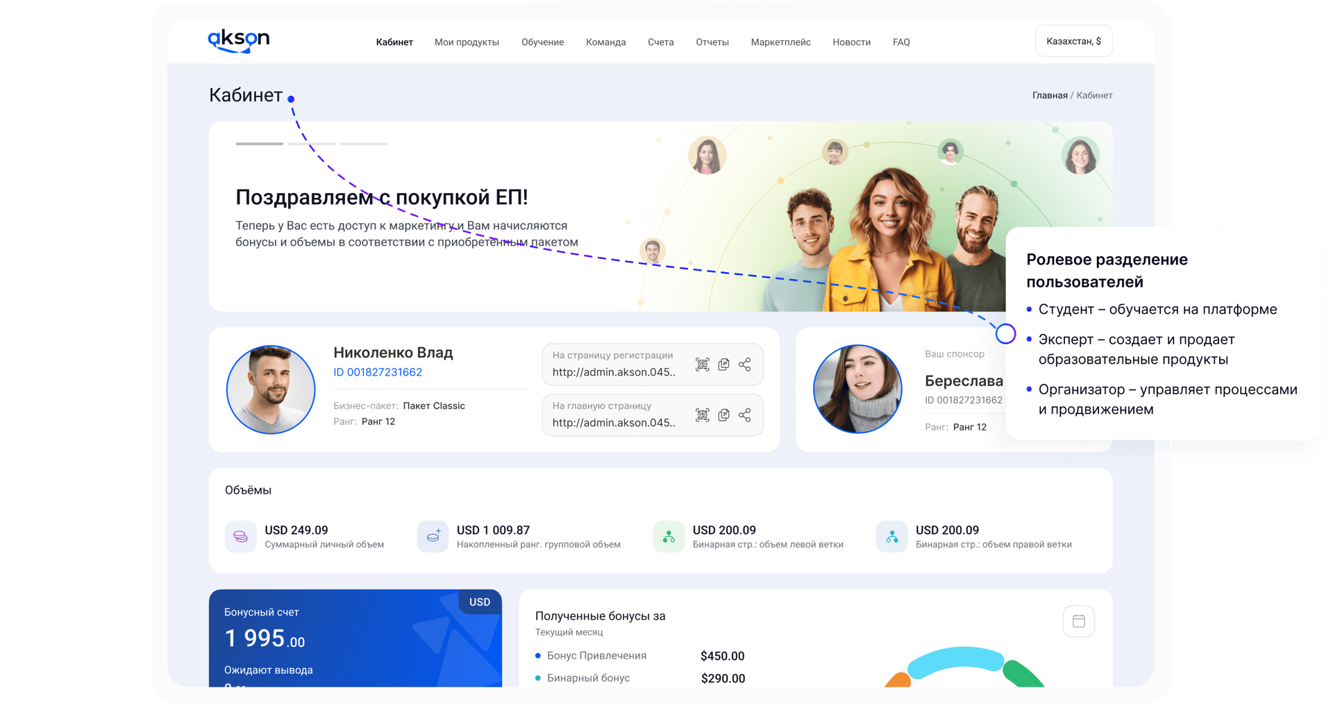 Ролевое разделение пользователей