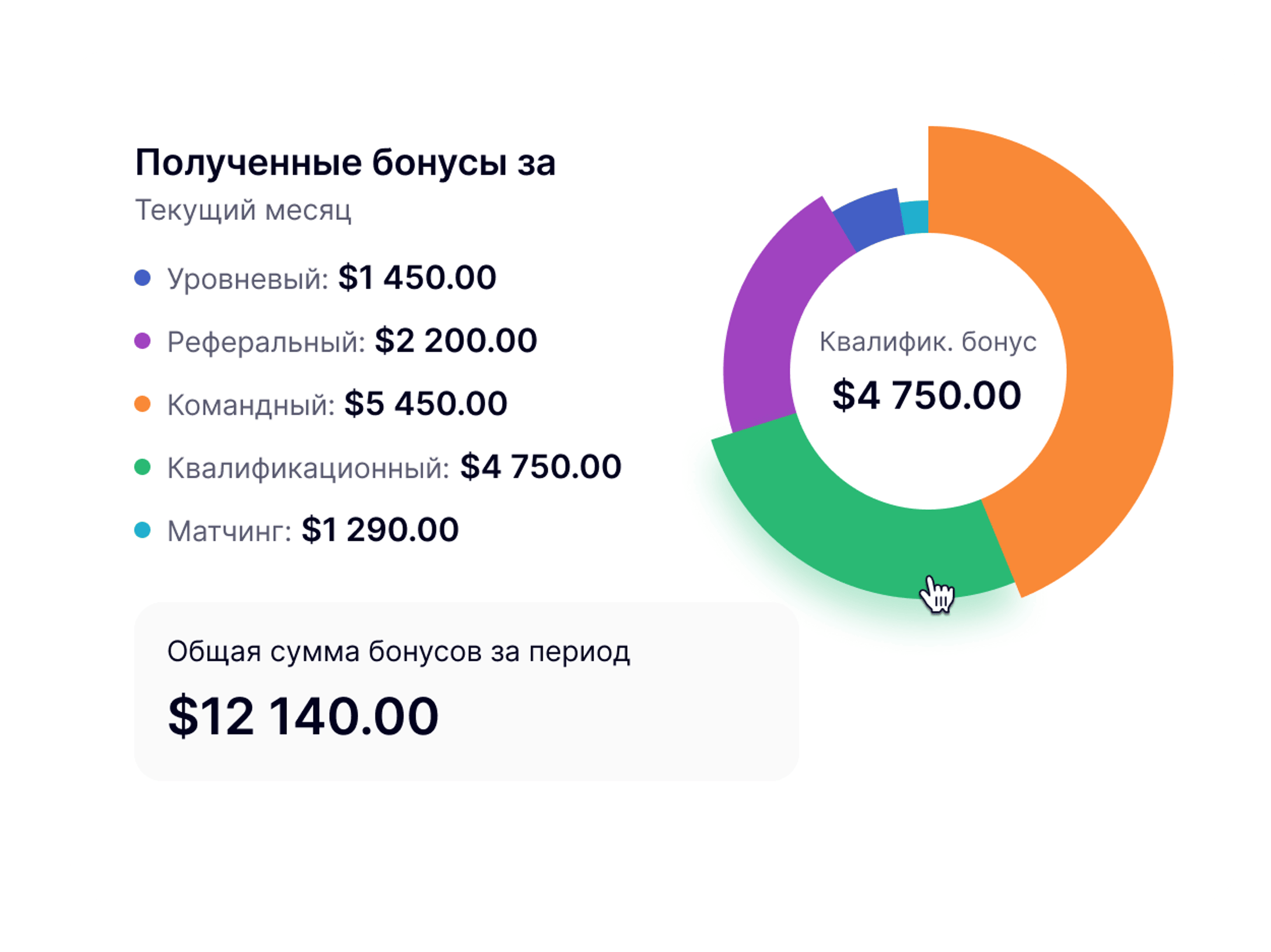 Создание маркетинг плана