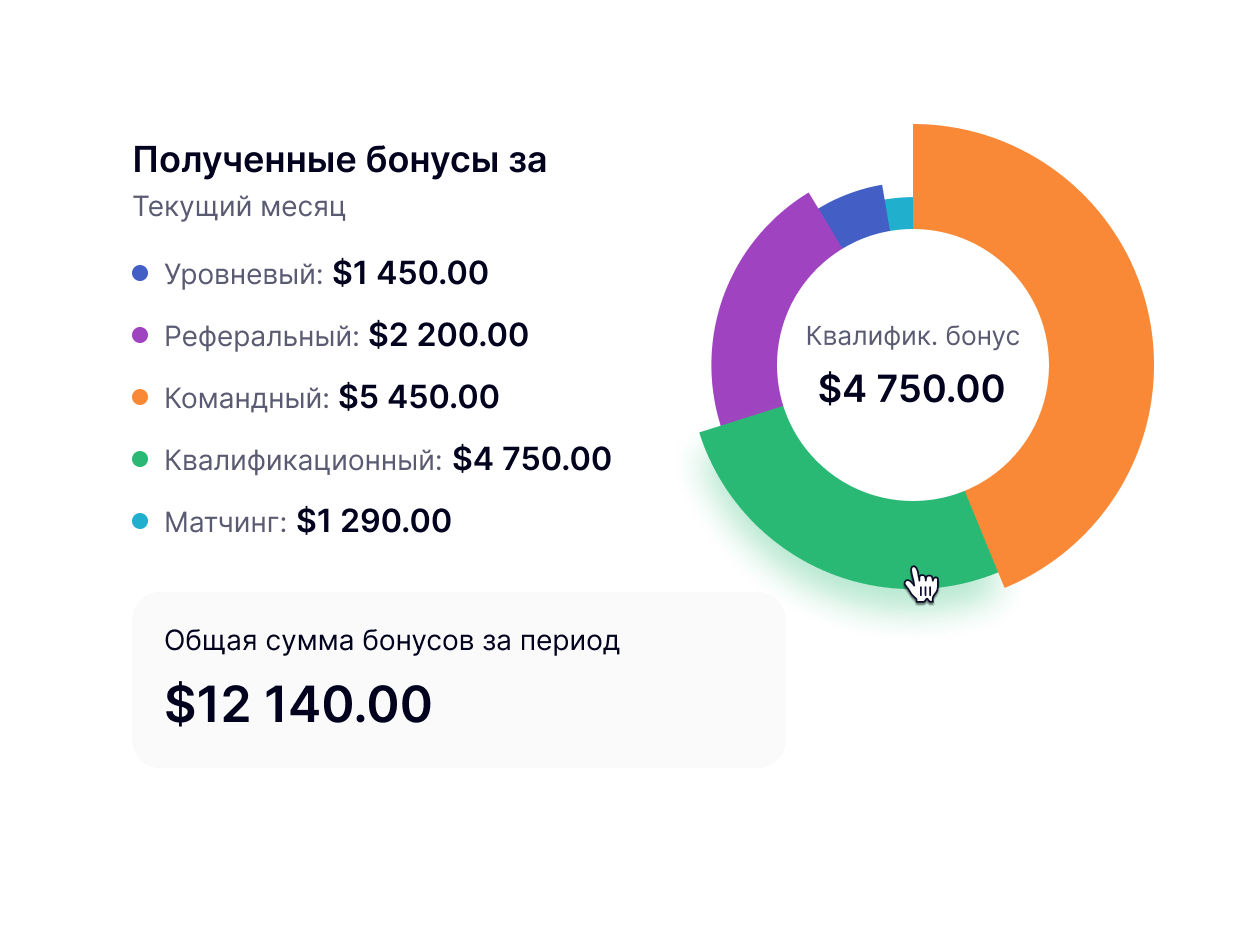 Создание маркетинг плана