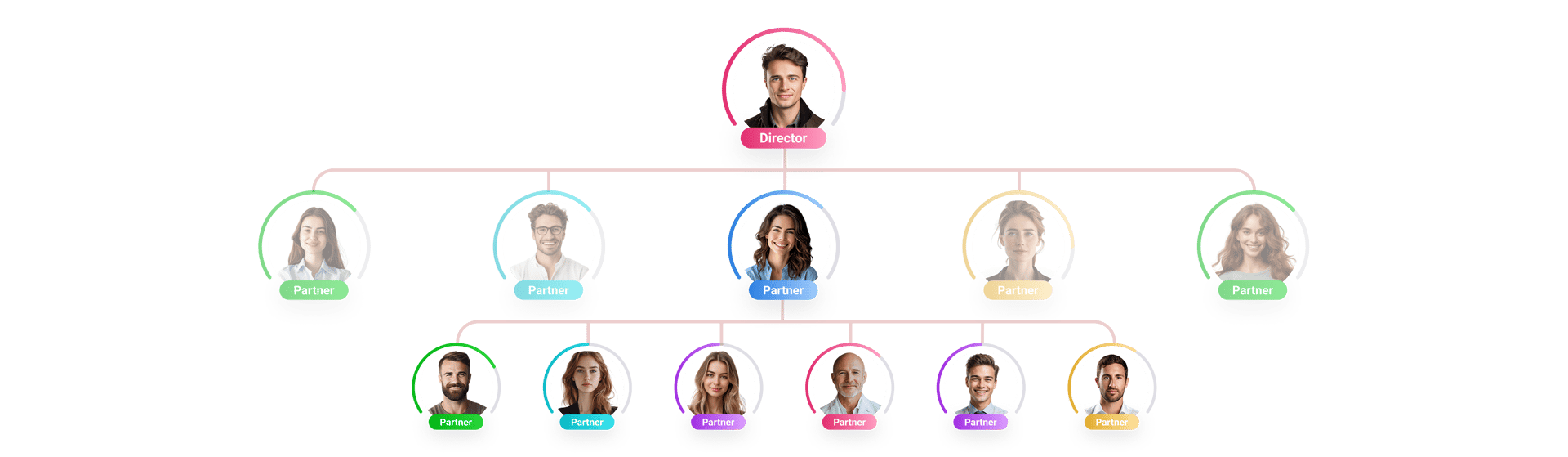 Stairstep Compensation Plan