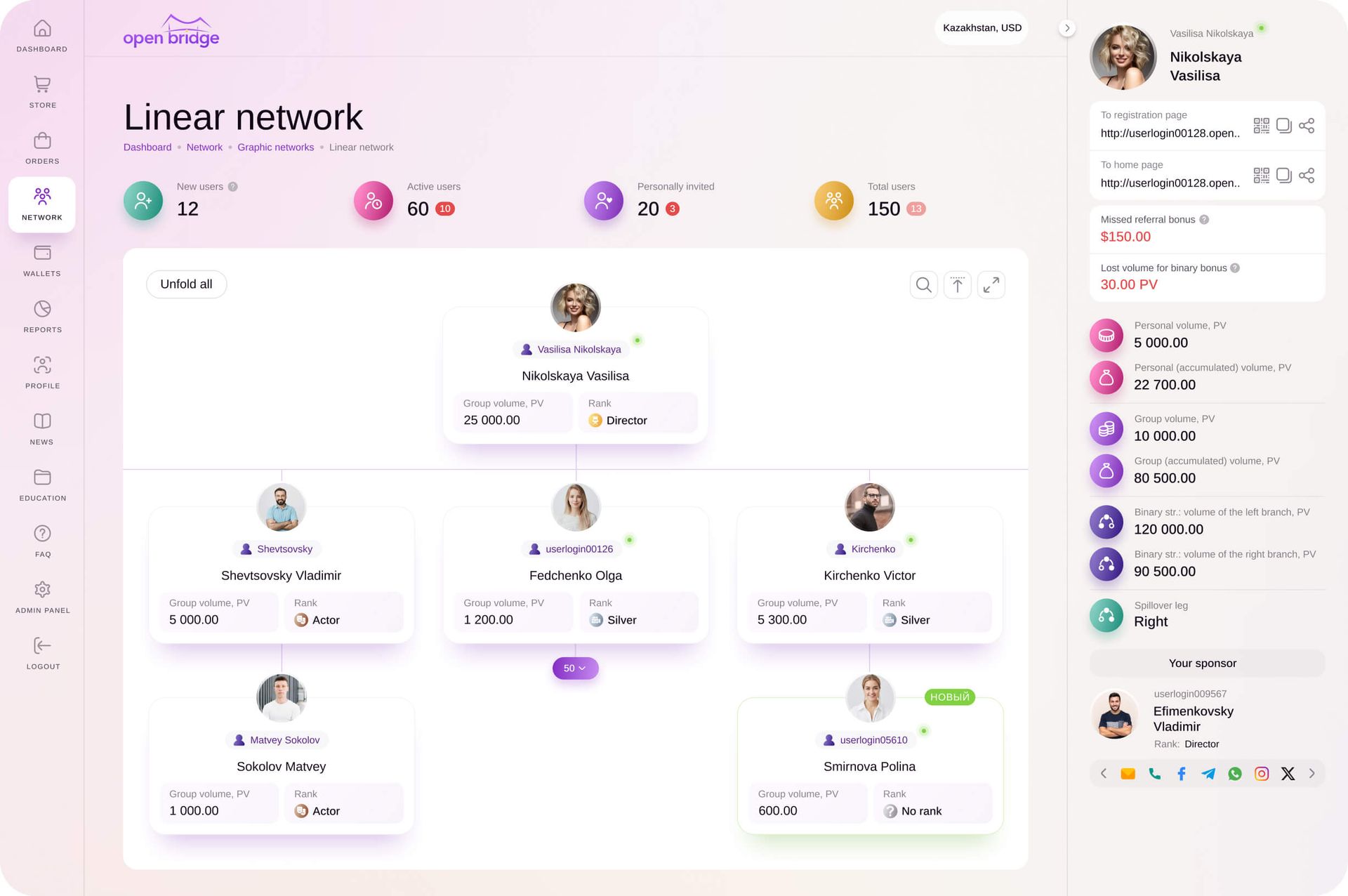 Support of MLM platforms of any complexity