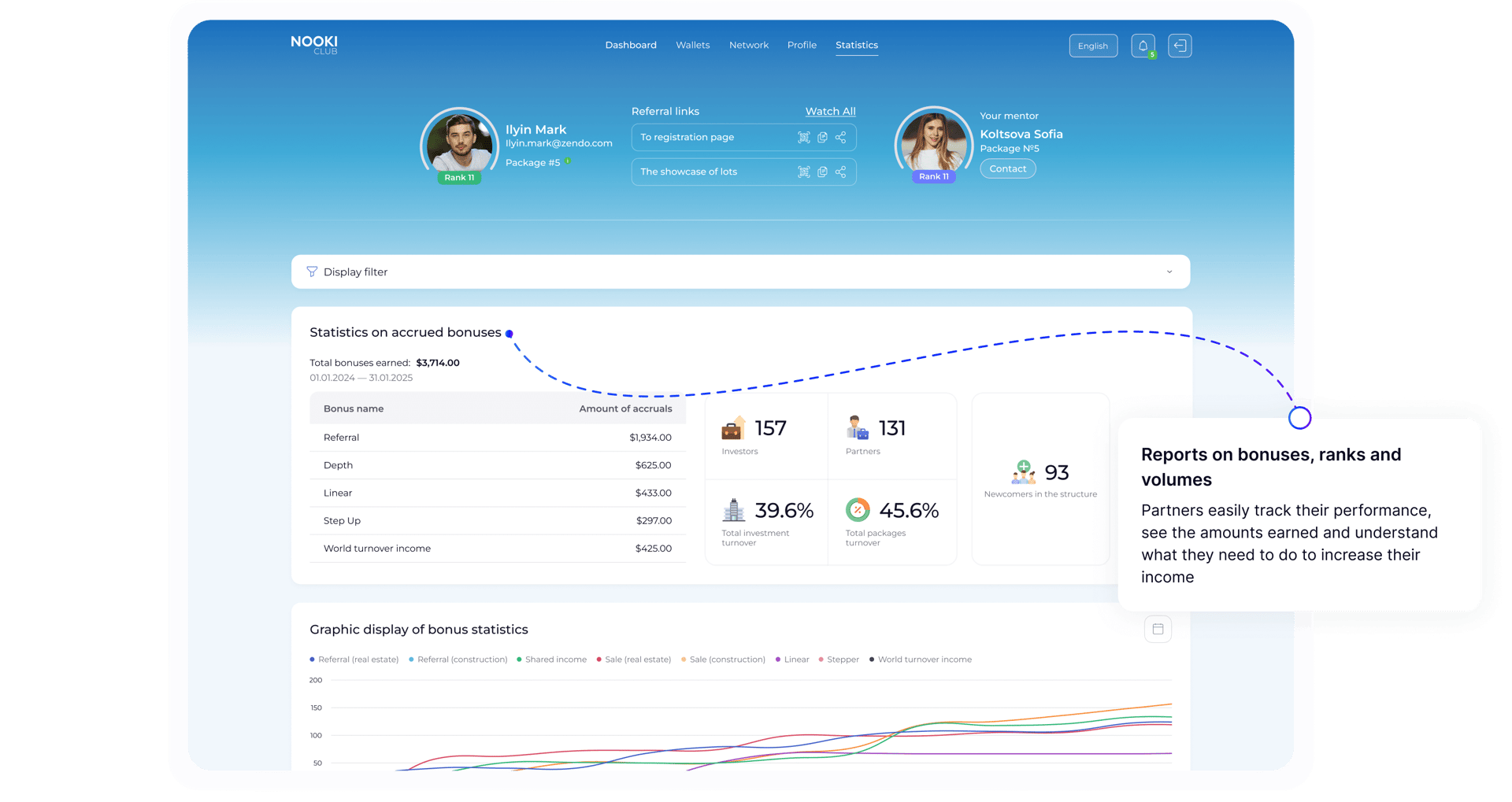 МЛМ звіти з бонусів, рангів та обсягів