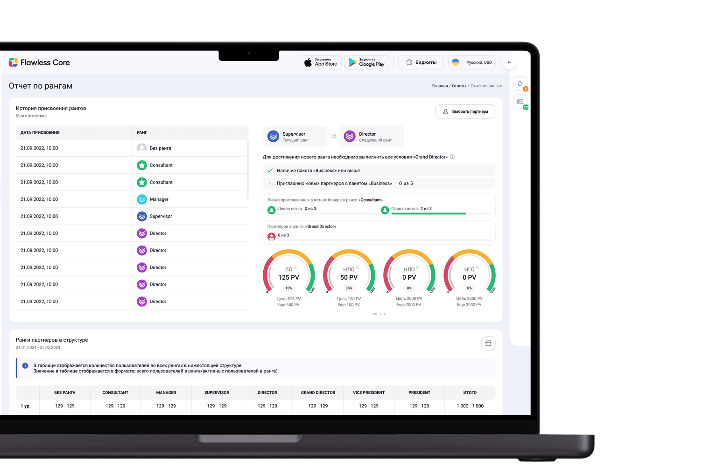 МЛМ отчеты по бонусам, рангам и объемам