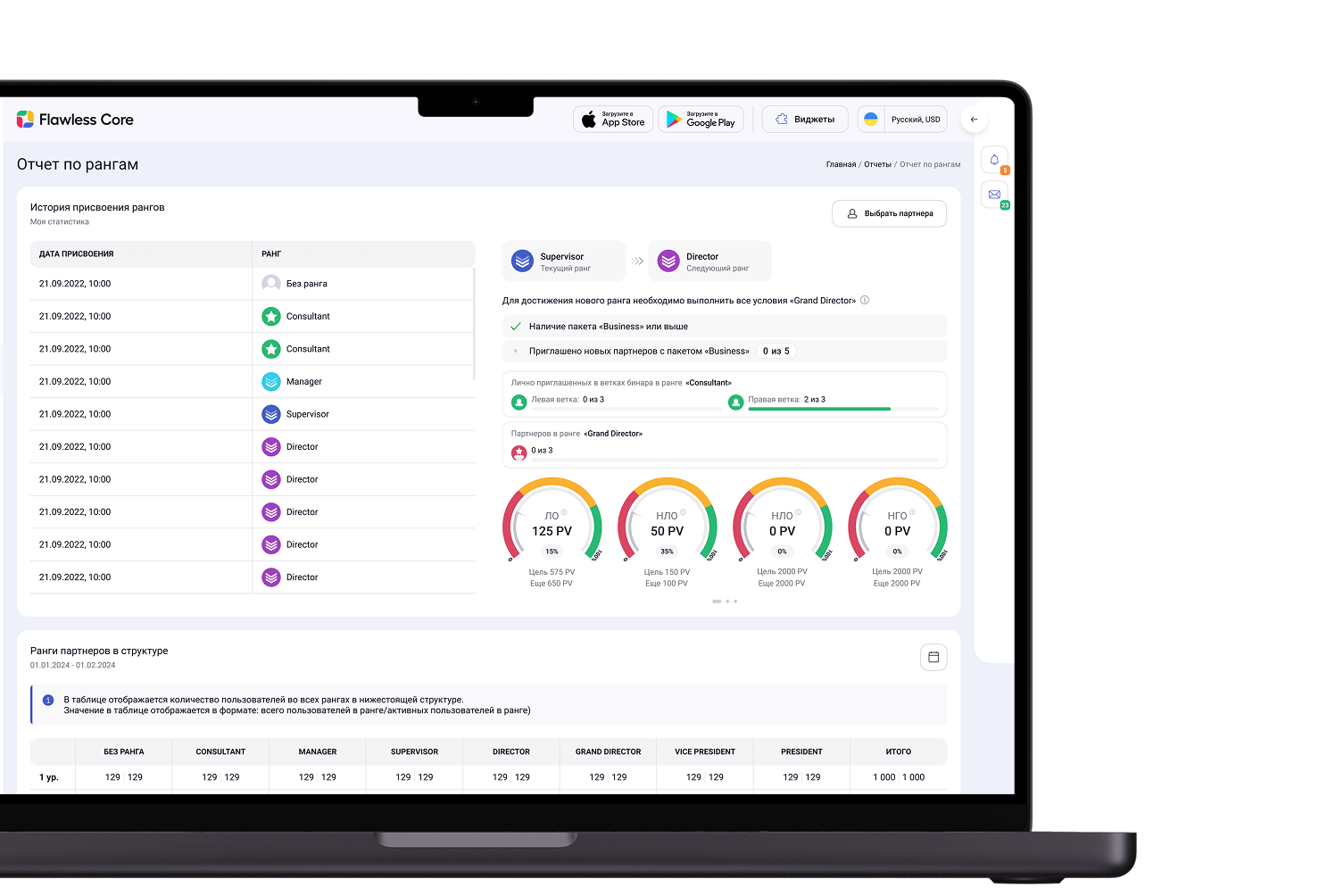 МЛМ отчеты по бонусам, рангам и объемам