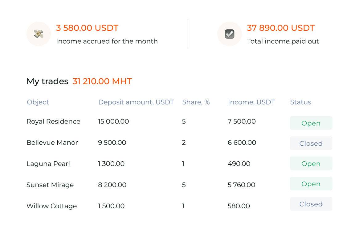 Setting up a dividend calculation system