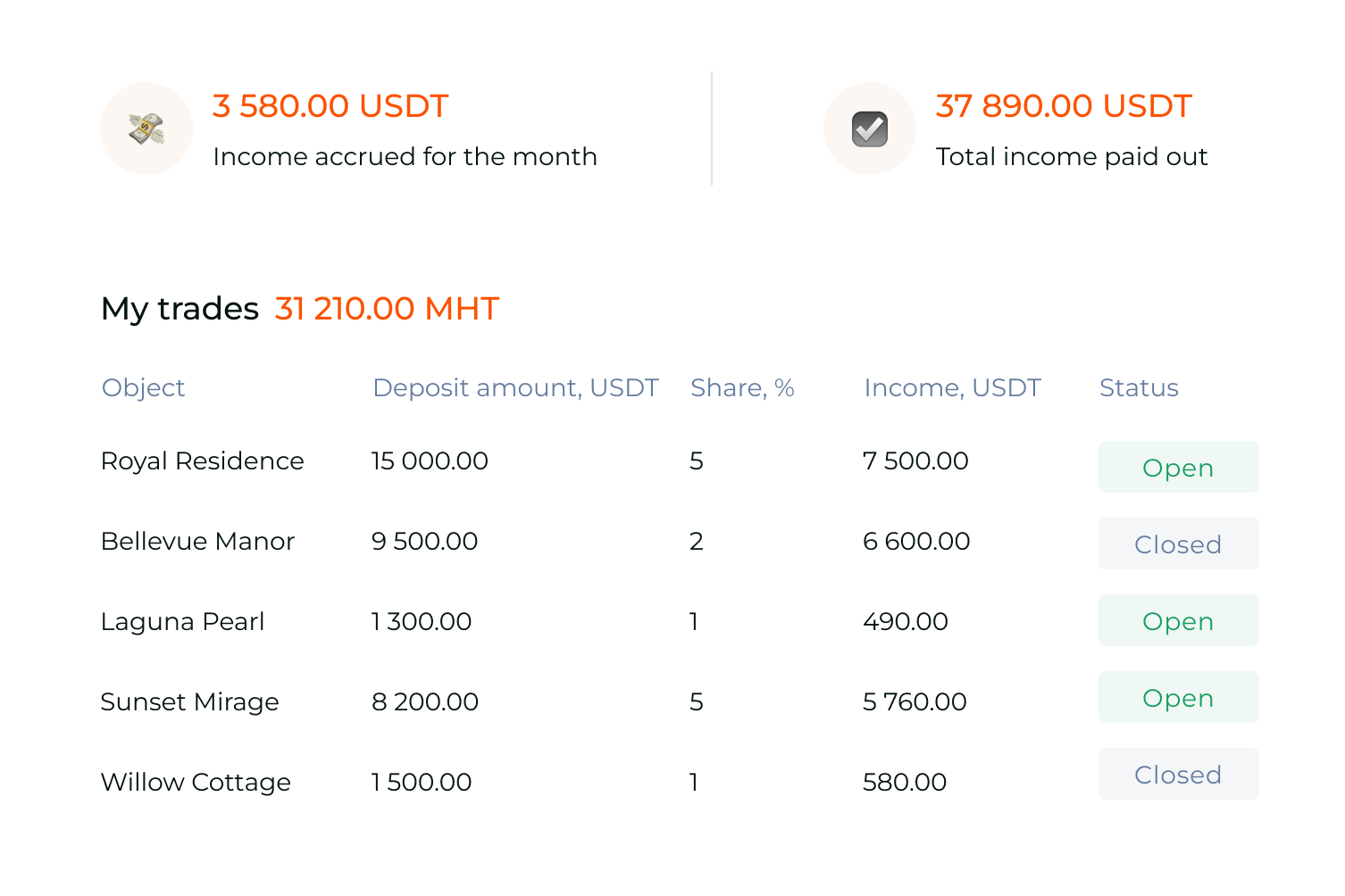 Налаштування системи розрахунку дивідендів