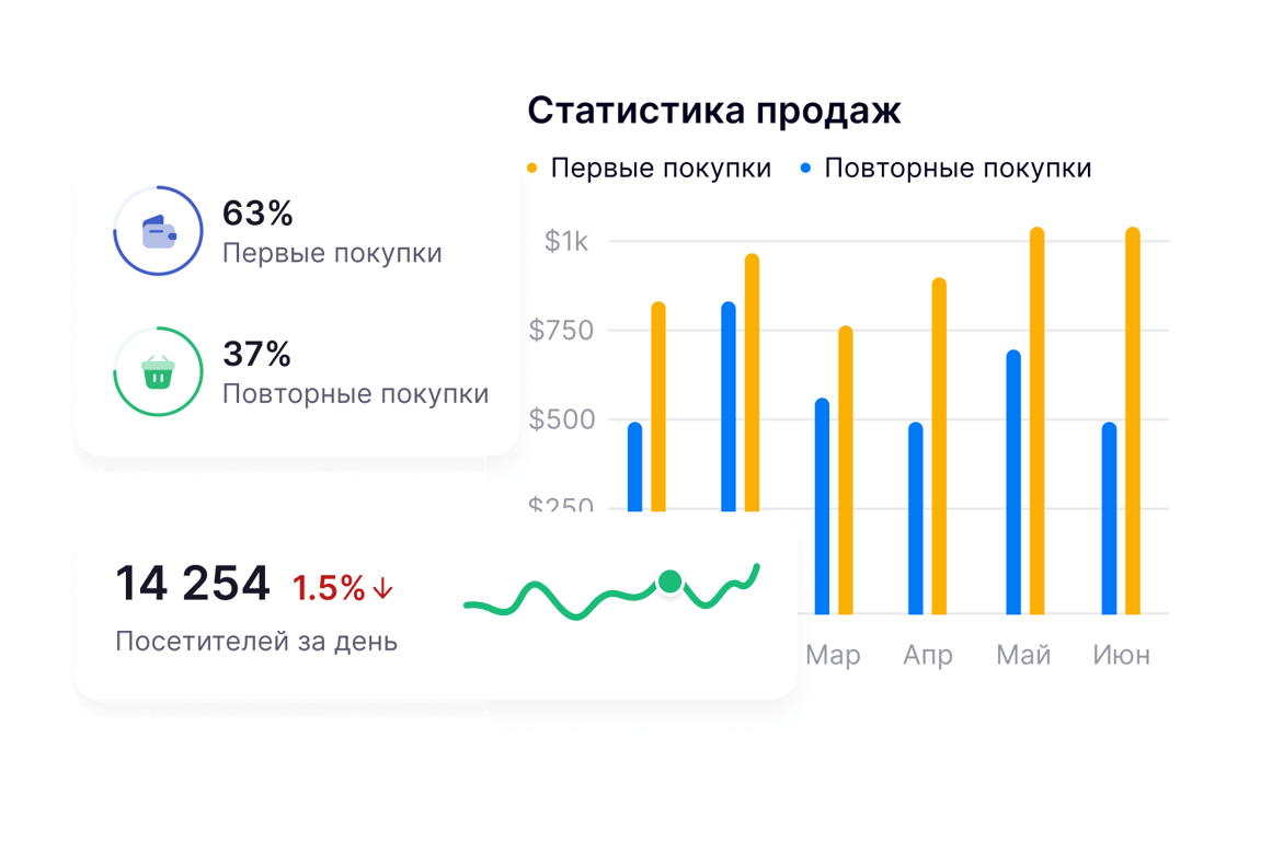 Текущий статус МЛМ проекта