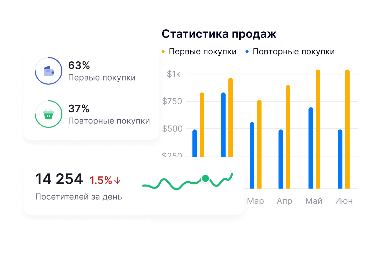 Текущий статус МЛМ проекта