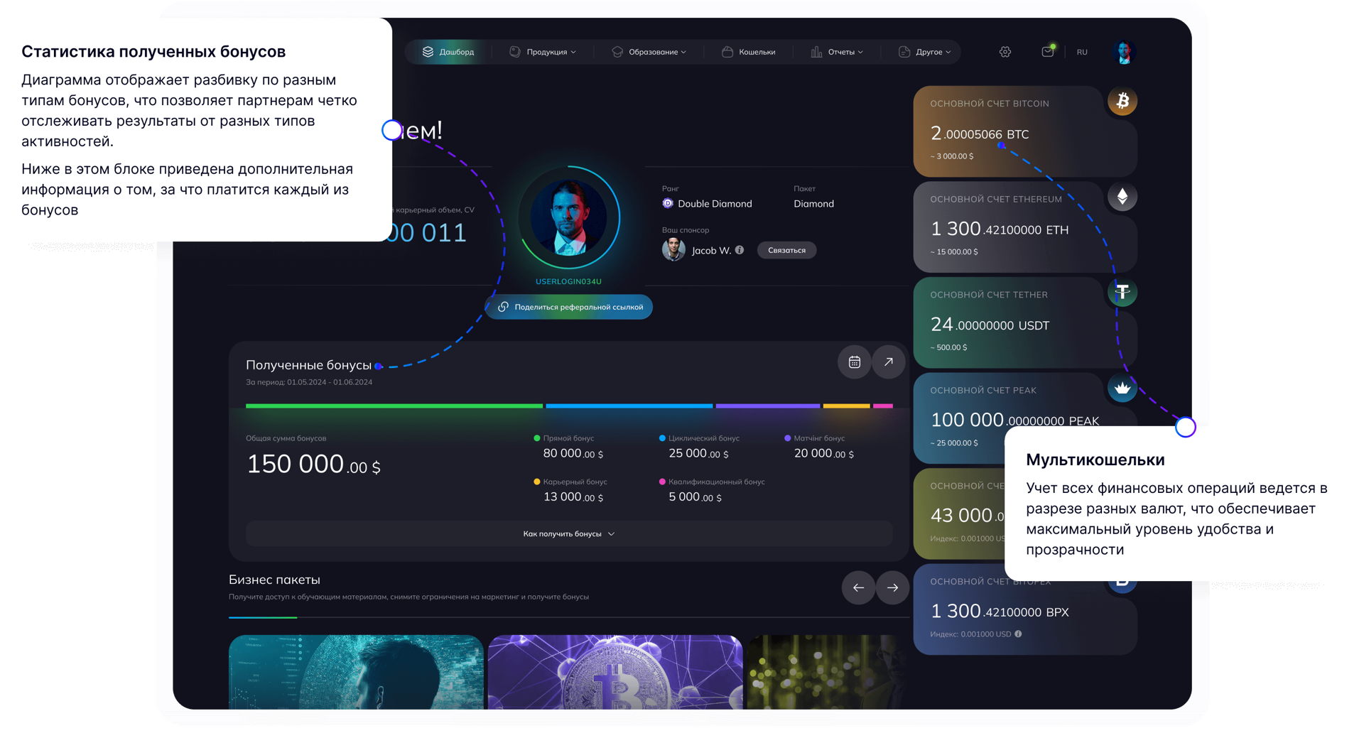 Статистика полученных бонусов
