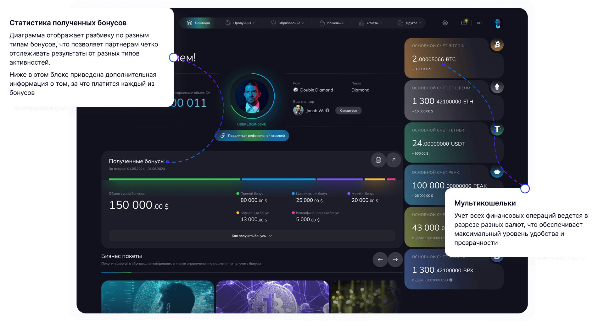 Статистика полученных бонусов