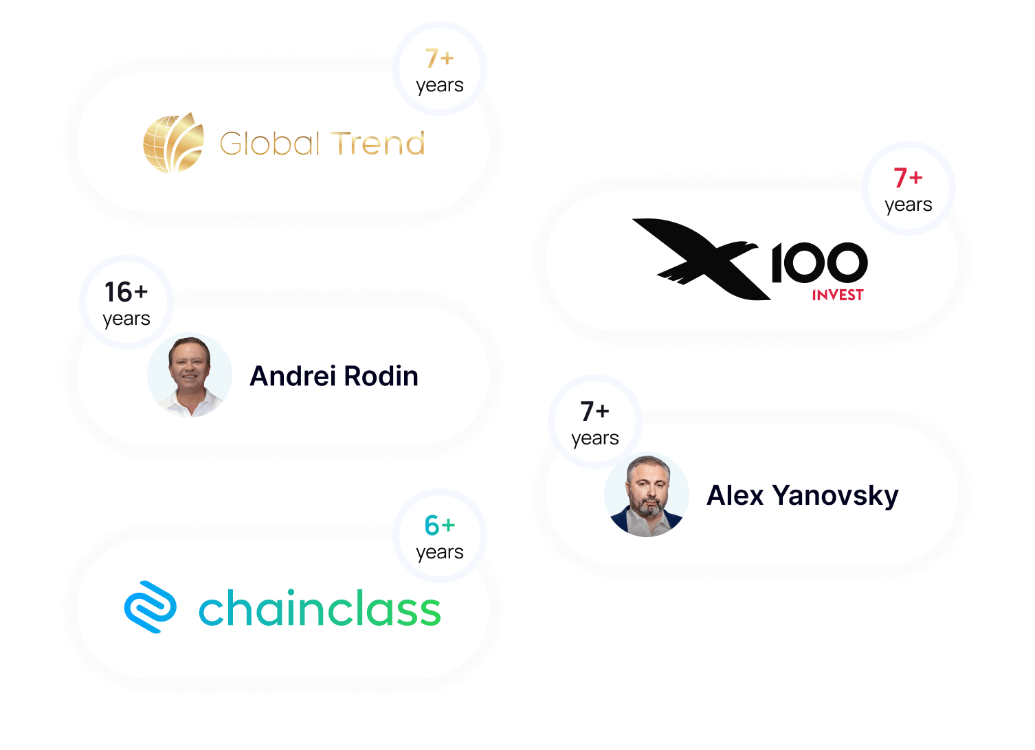 Long-term partnership