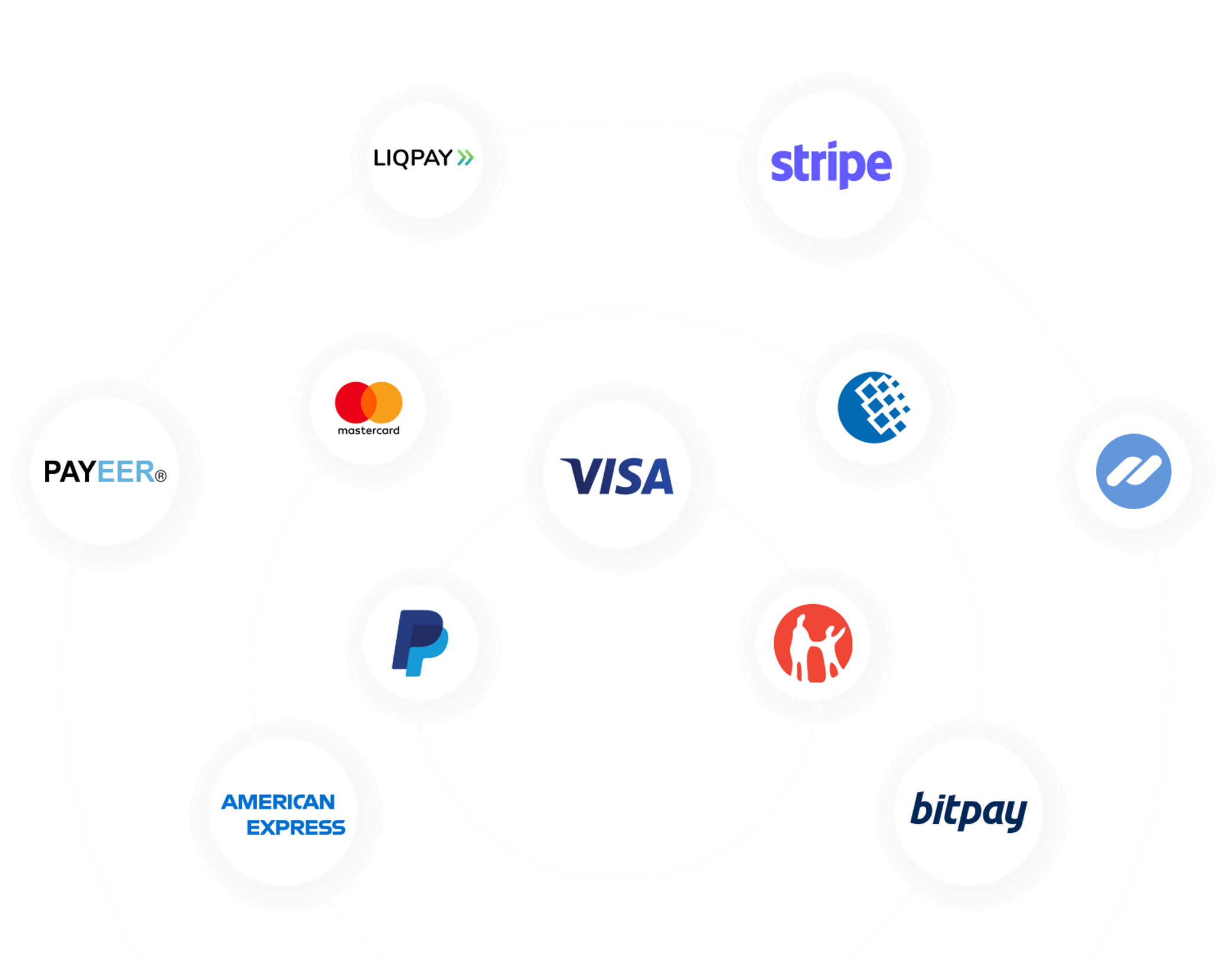 Платежные системы