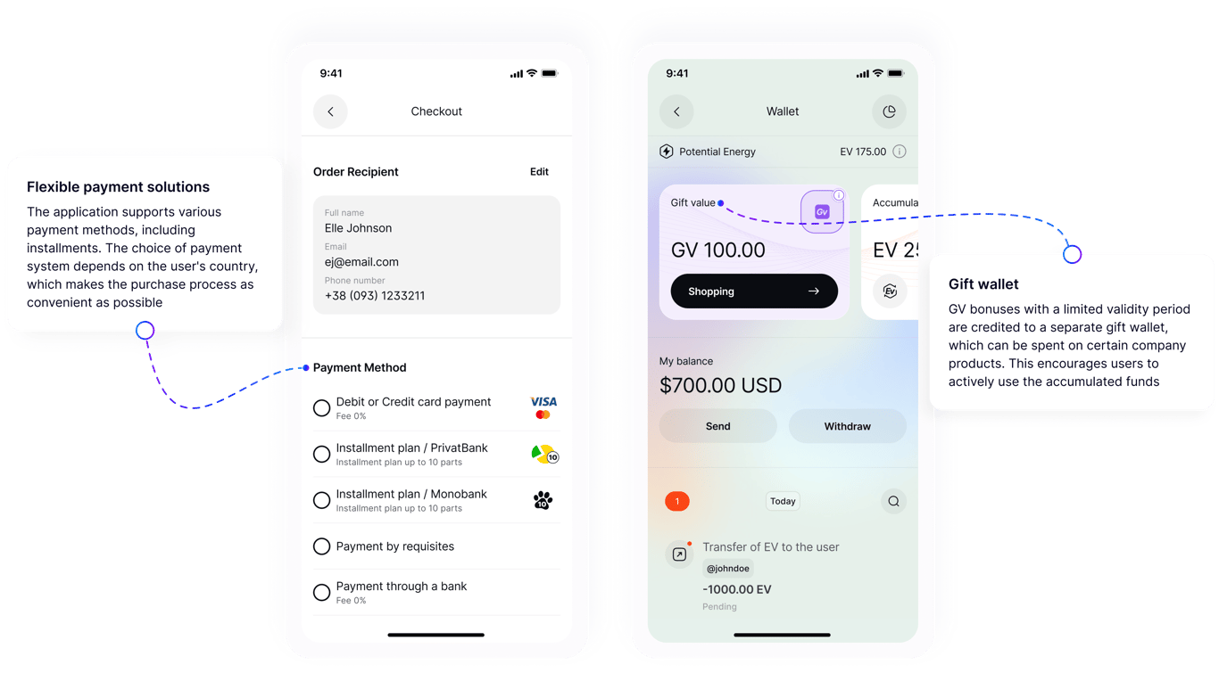 Profitability calculator