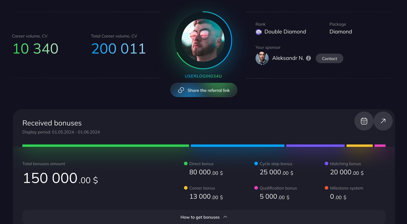 Los líderes del mercado de MLM eligen FlawlessMLM 1