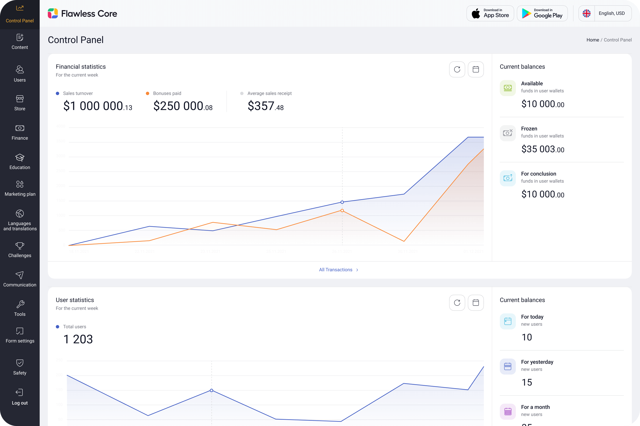 Lasst uns ein Admin-Panel erstellen.