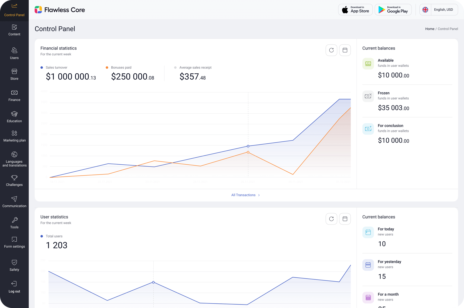 Vamos a crear un panel de administración
