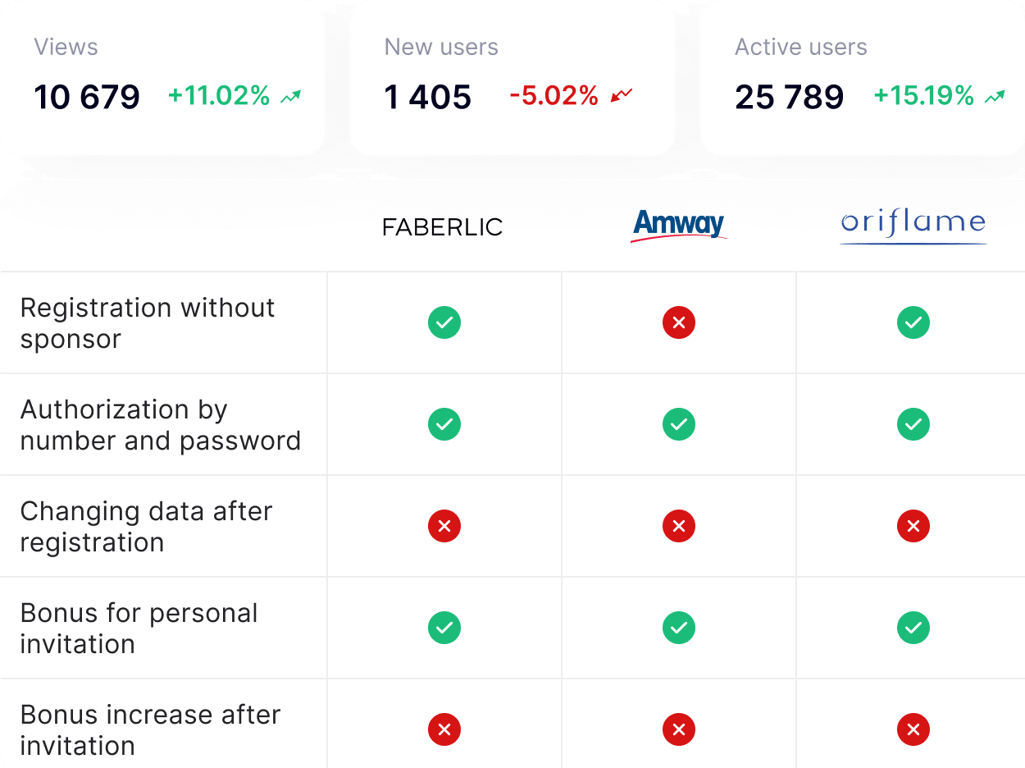 Análisis de competidores directos e indirectos