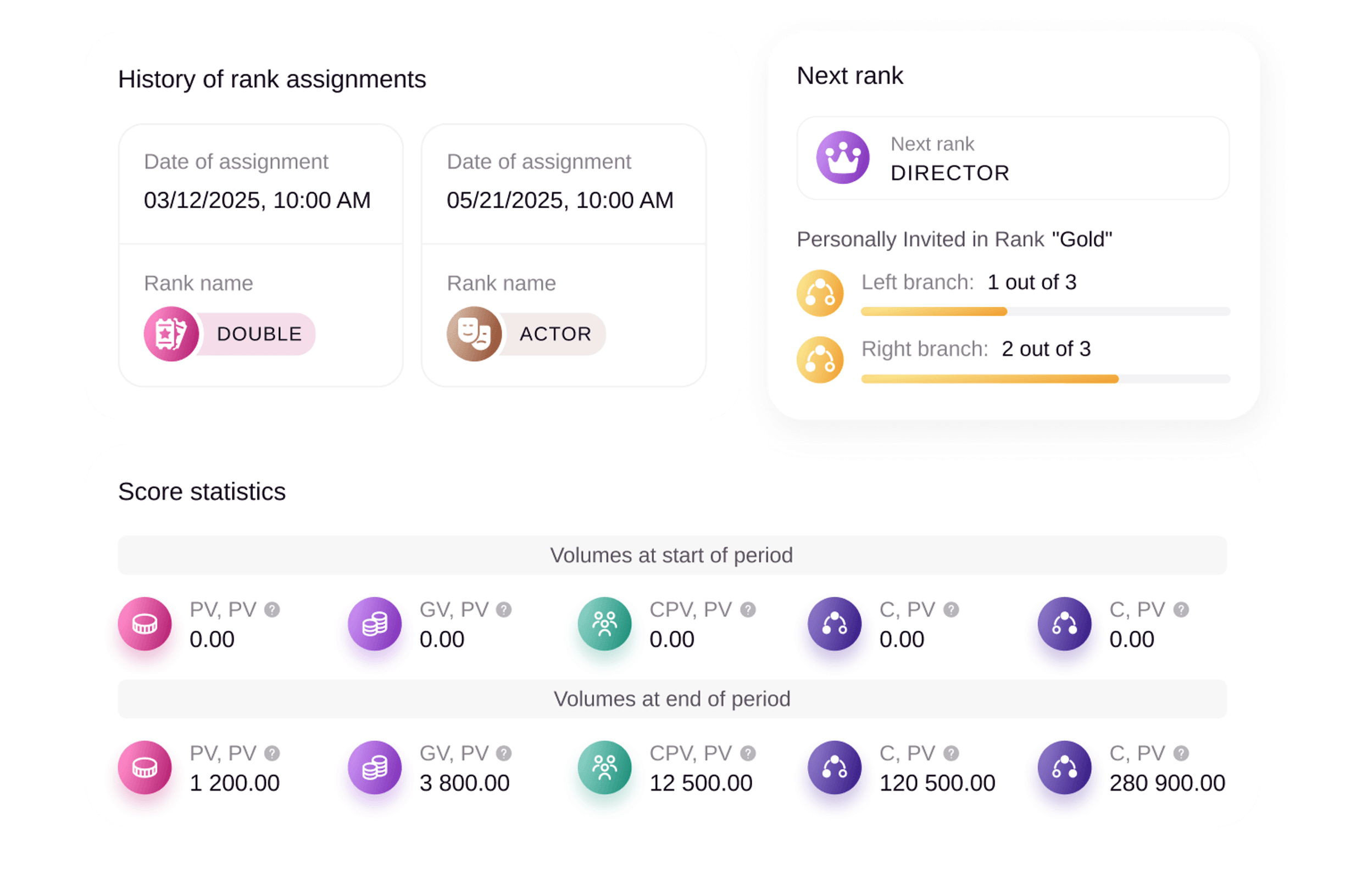 Bedarf an Systemunterstützung