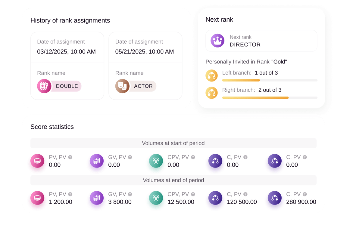 Need for system support