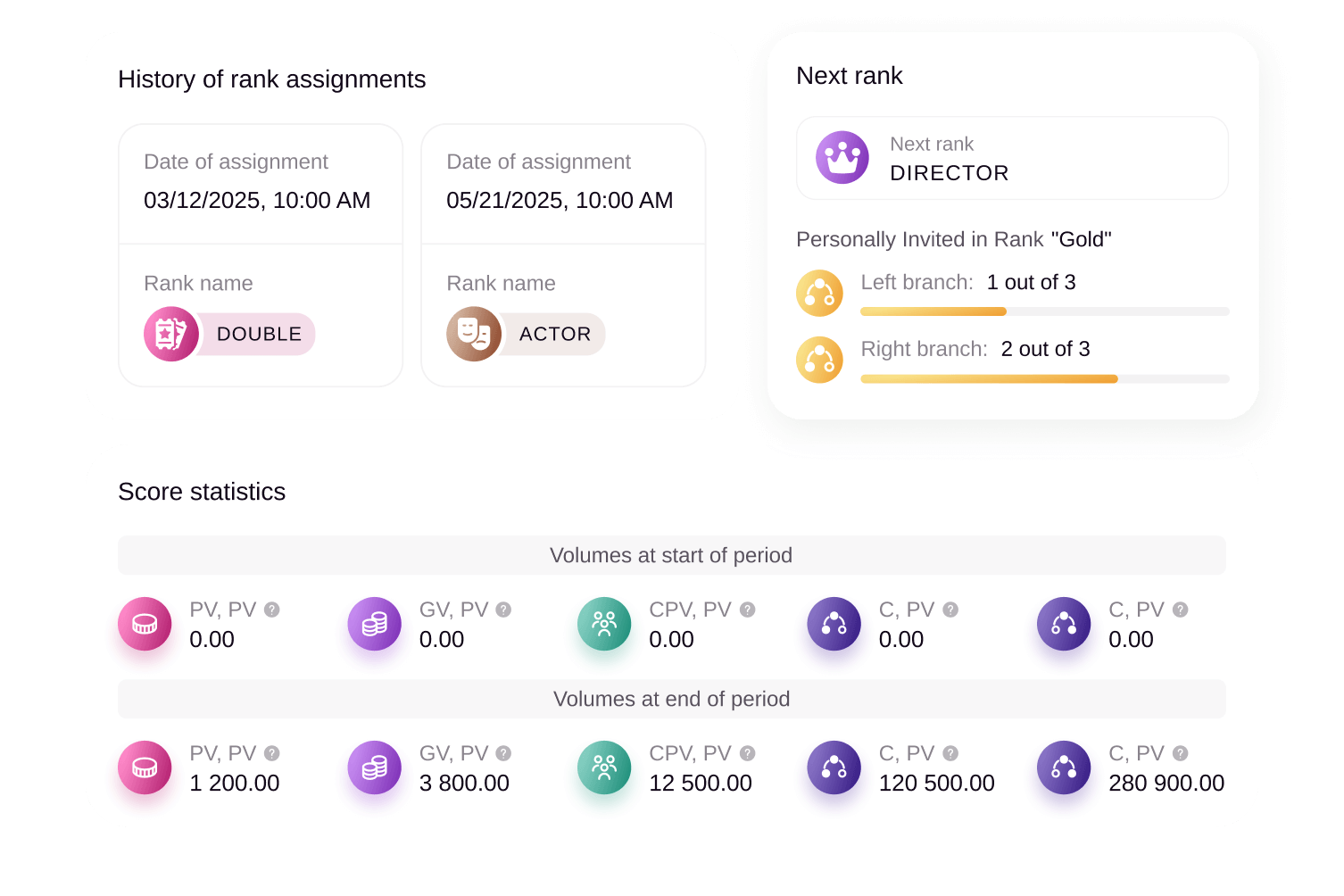 Der Bedarf an Systemunterstützung