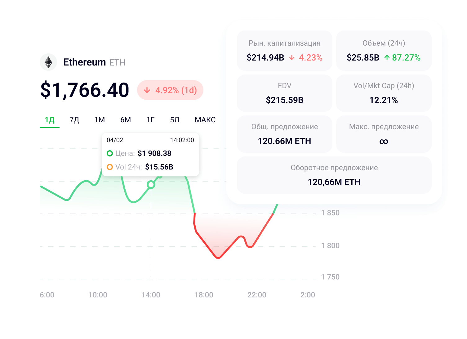 Токеномика