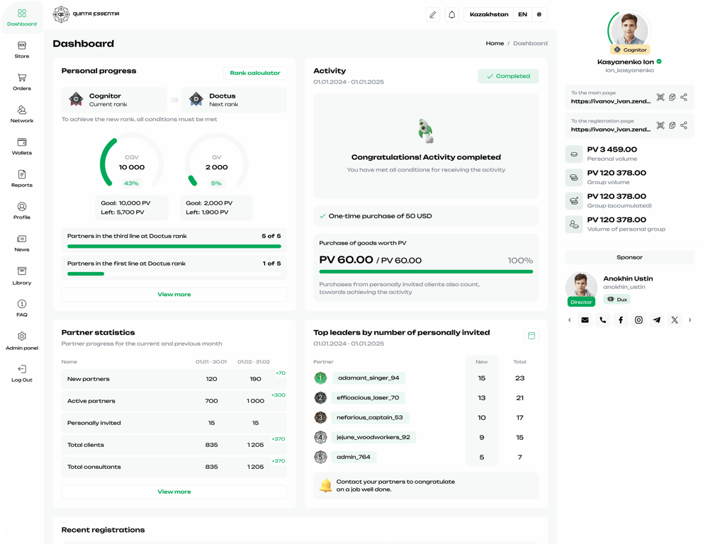 Результати