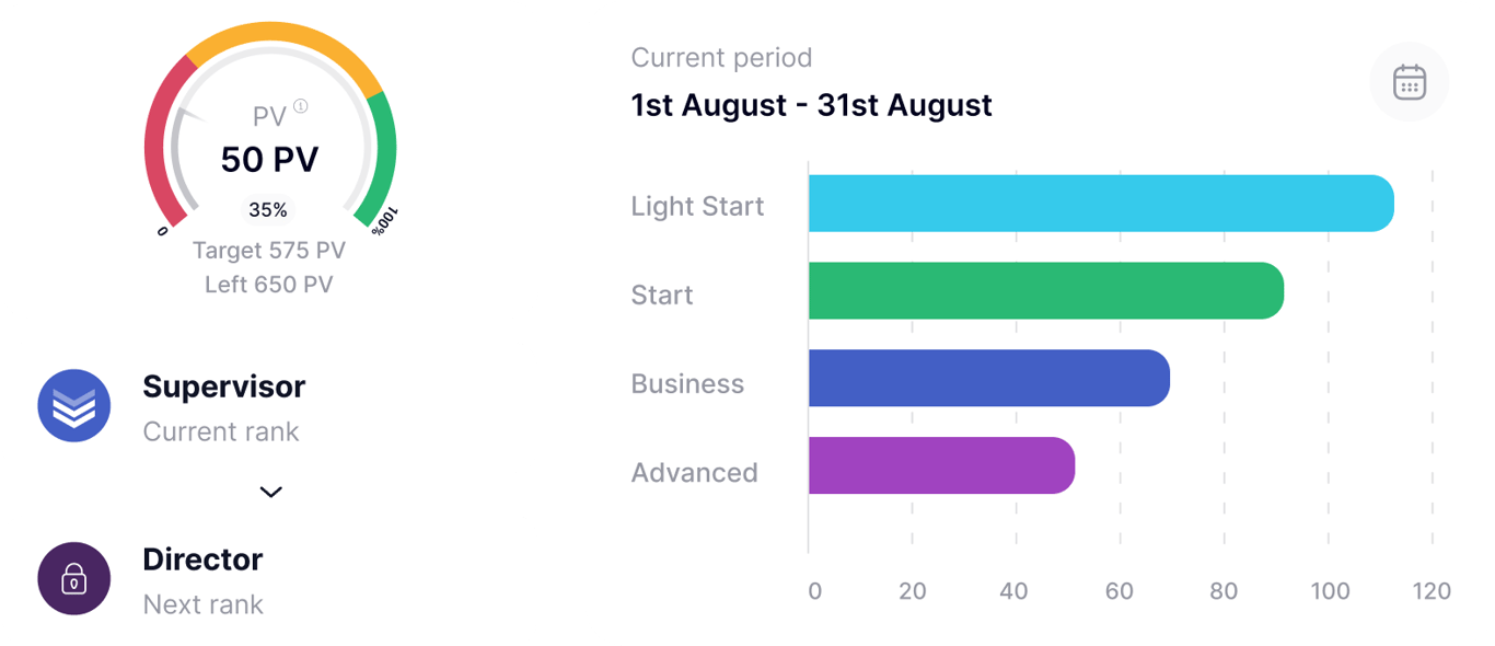 Personal progress