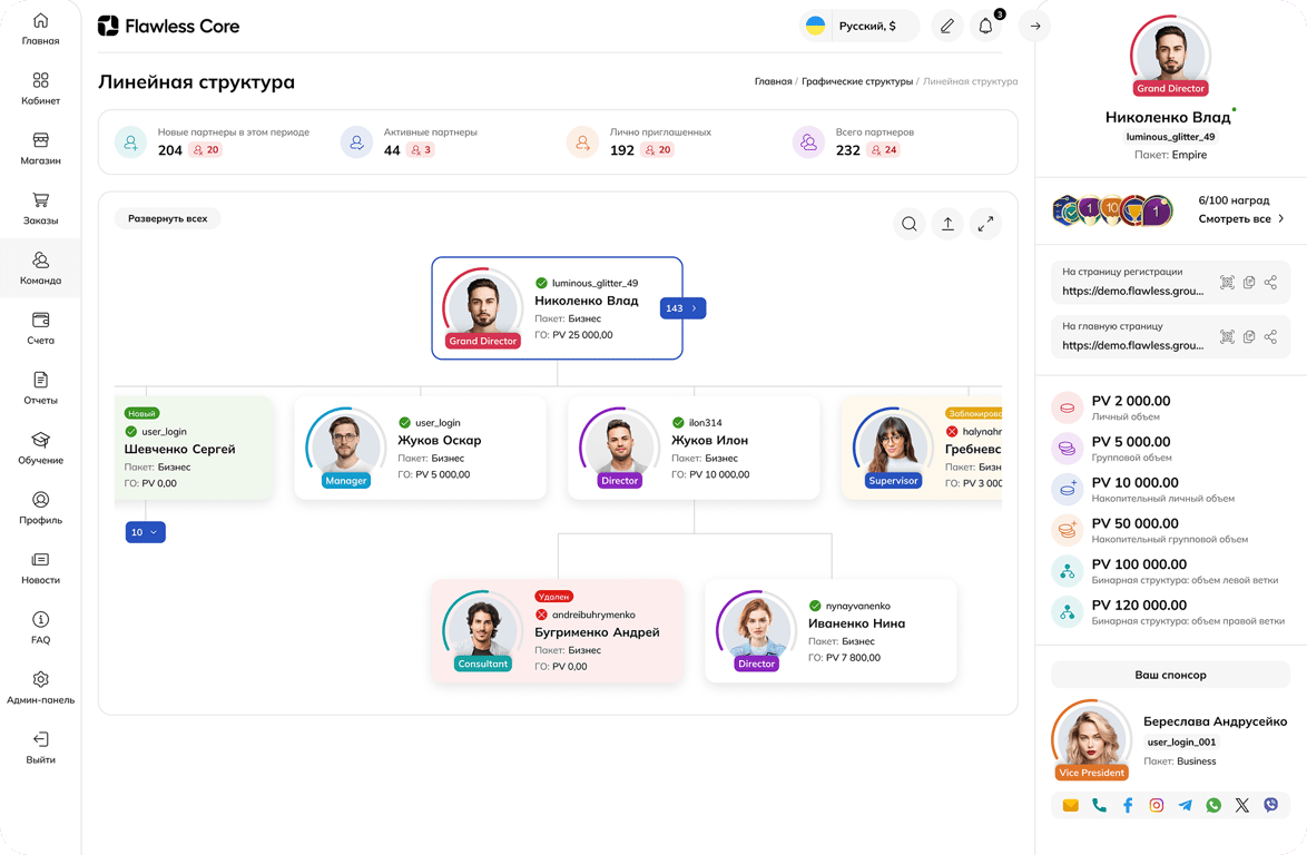 Partner Back Office Dashboard