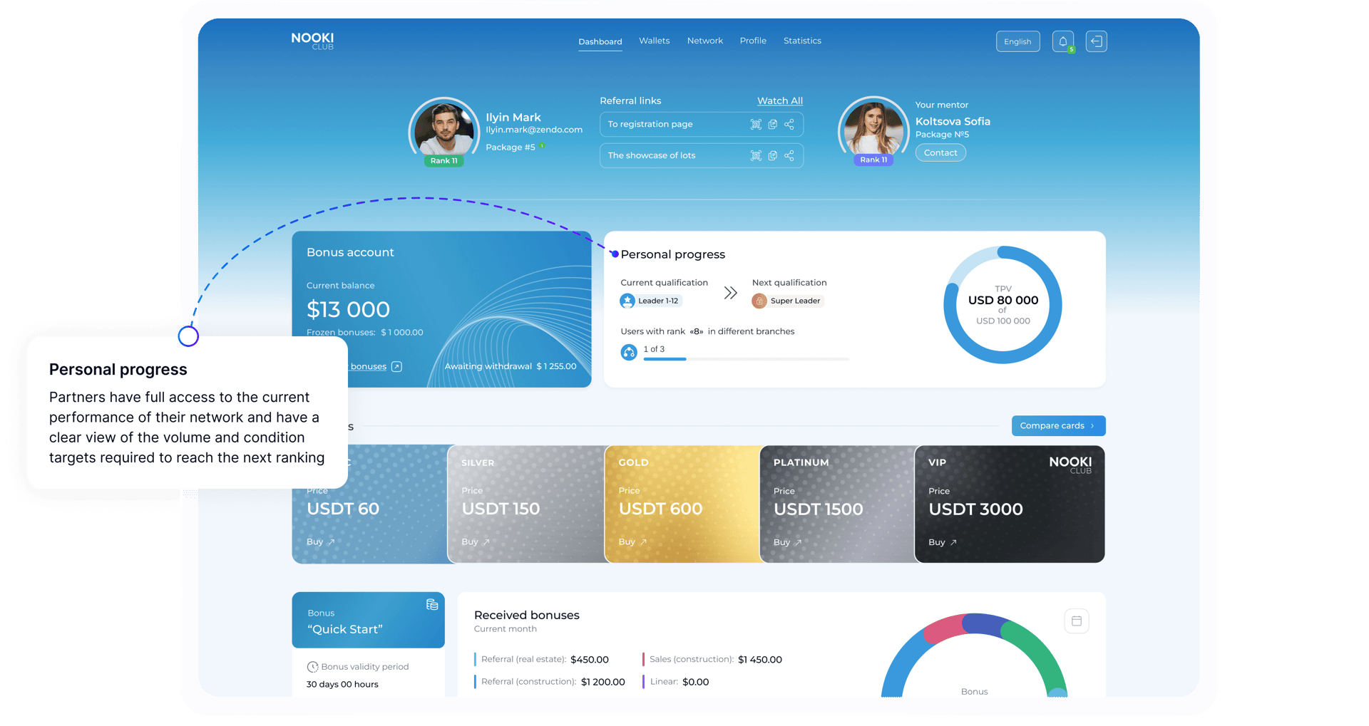 Особистий прогрес