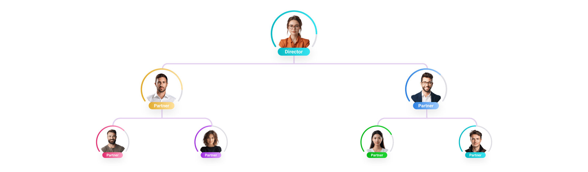 Binary Compensation Plan