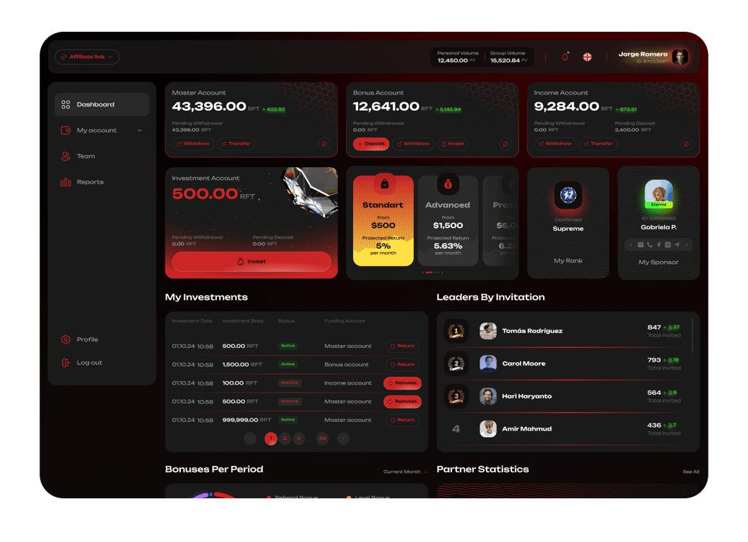 Desarrollo de cuentas de inversores