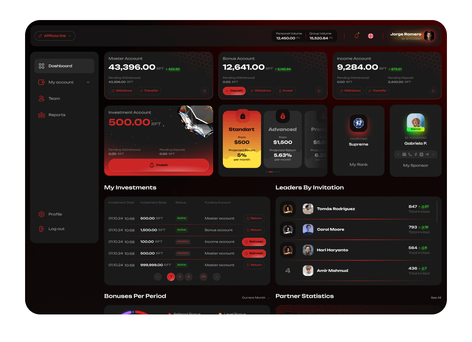 Development of investor accounts