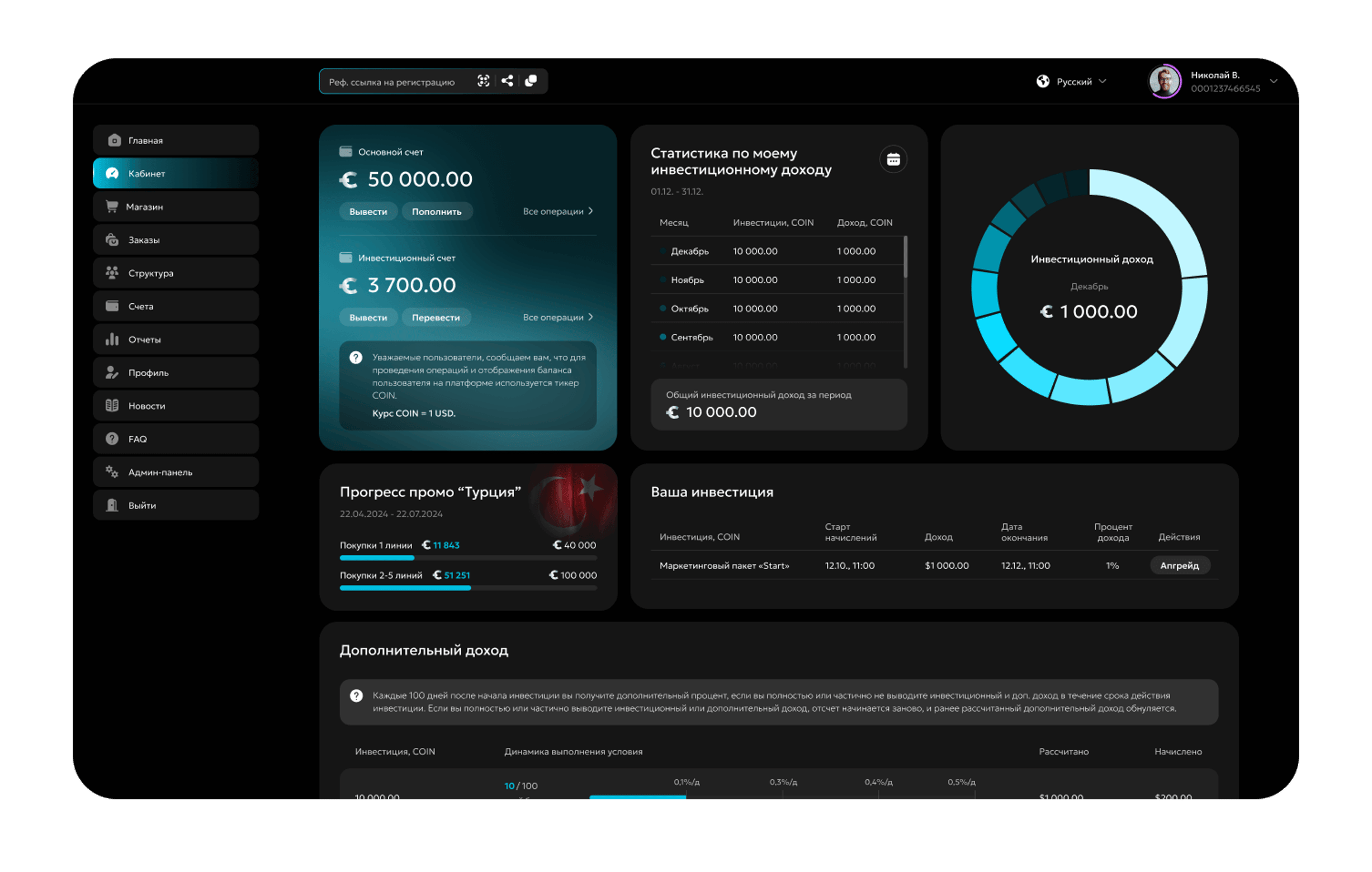 Создать МЛМ сайт