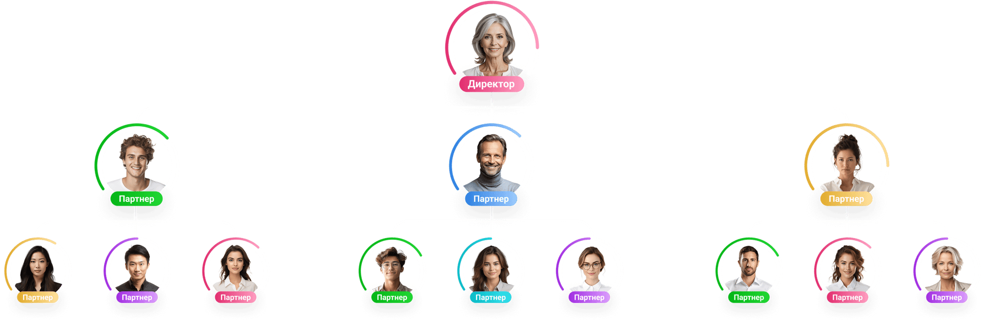 Создадим и рассчитаем бинарный маркетинг-план