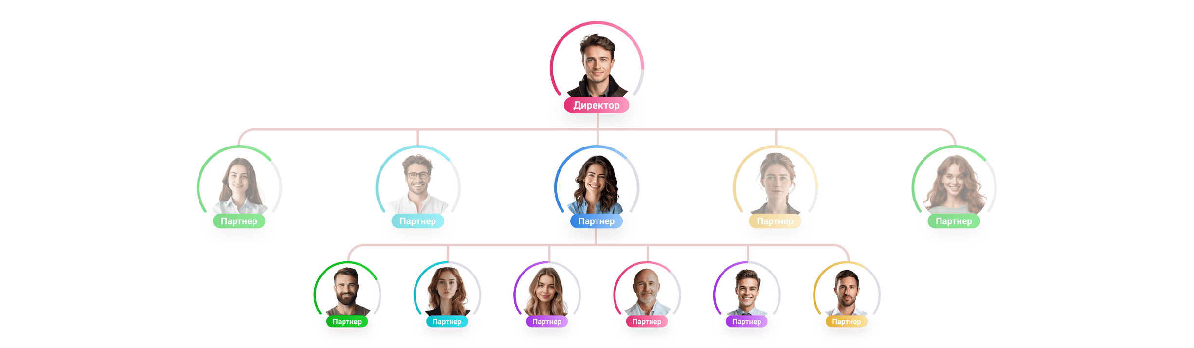 Ступенчатый маркетинг-план