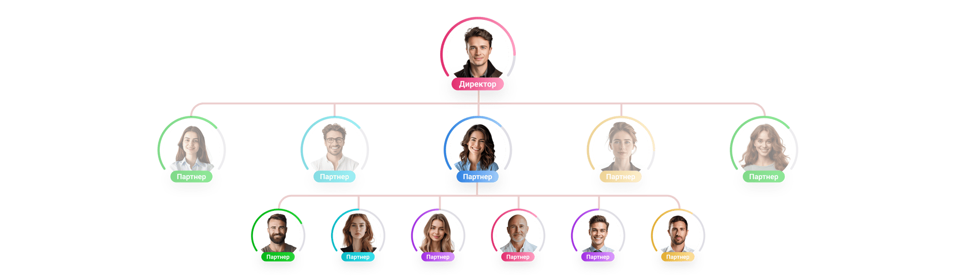 Ступенчатый маркетинг-план