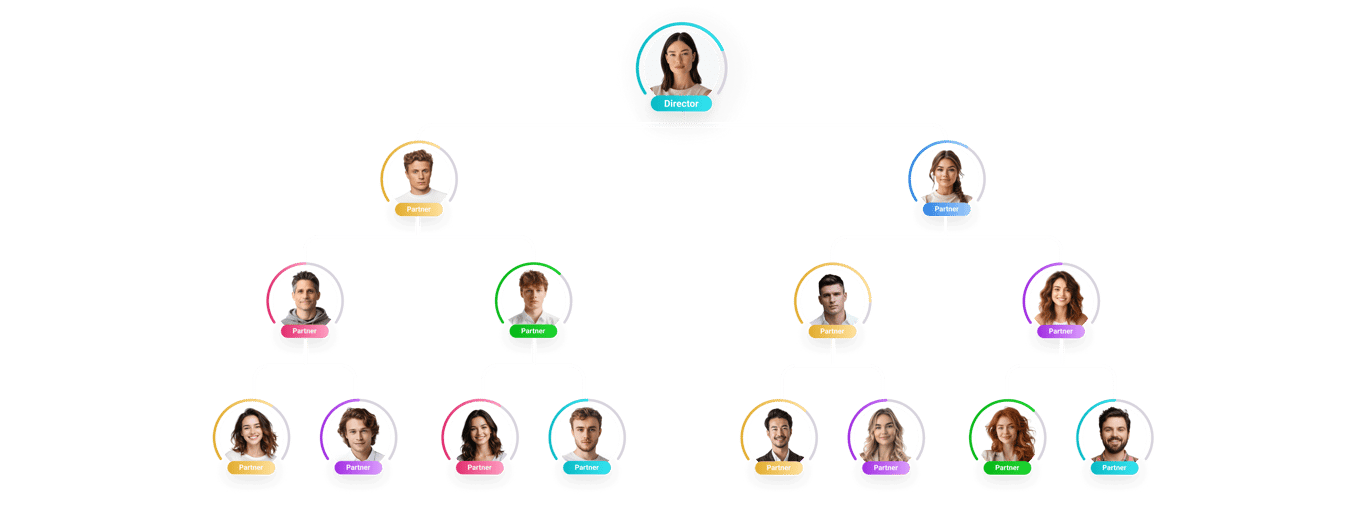 Flexible scalability