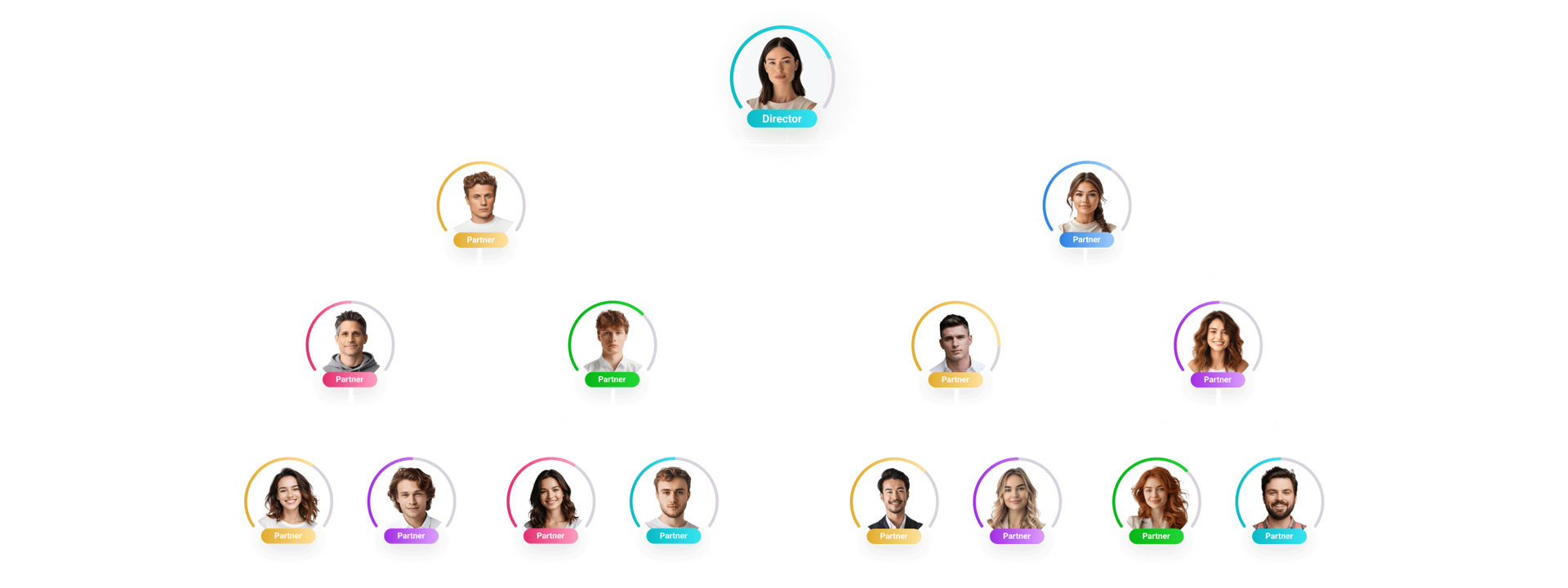 Flexible Skalierbarkeit