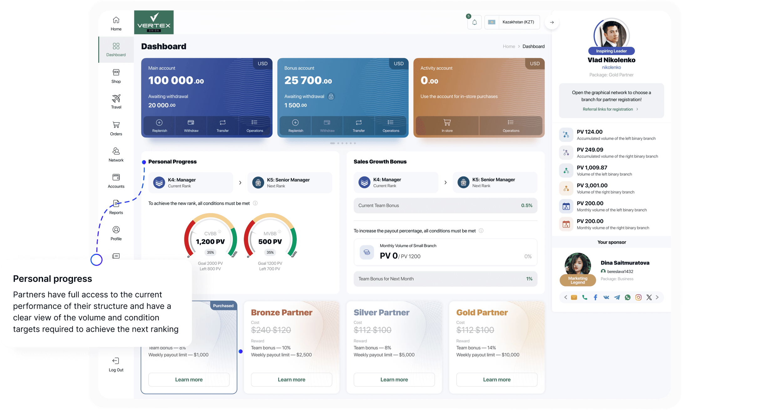 Особистий прогрес