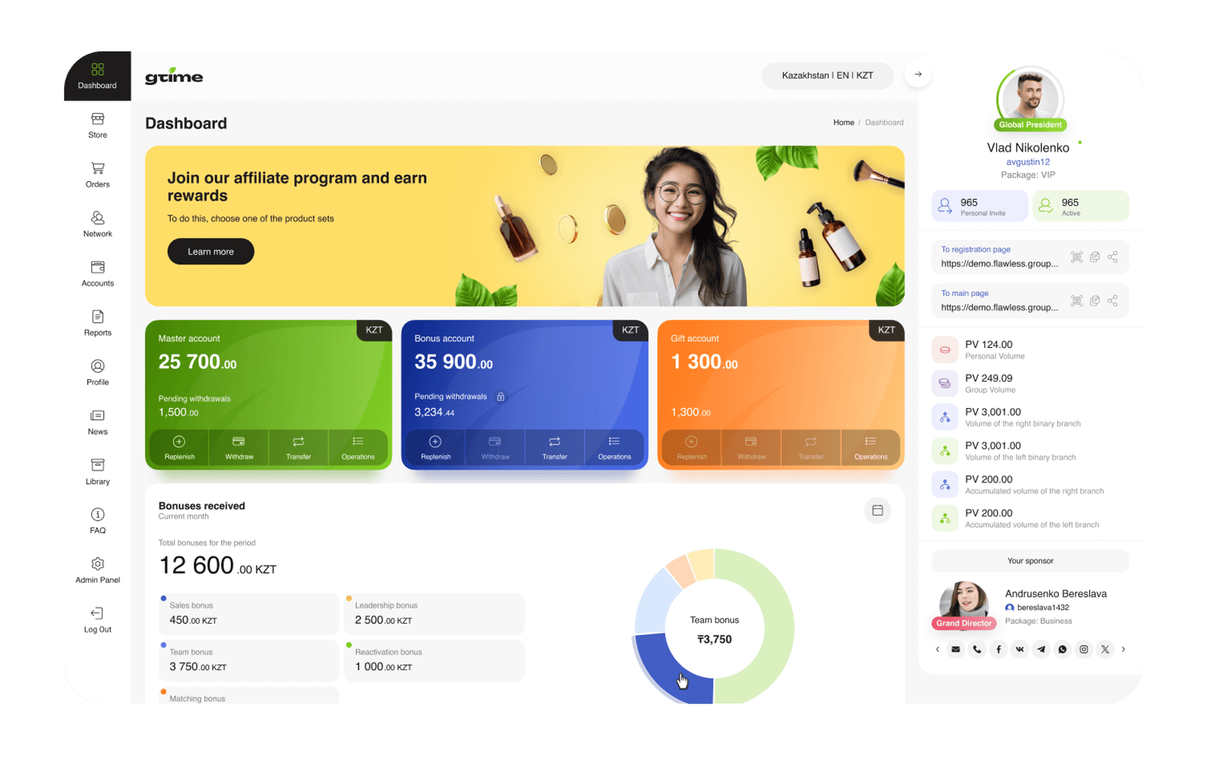 Створити сайт МЛМ