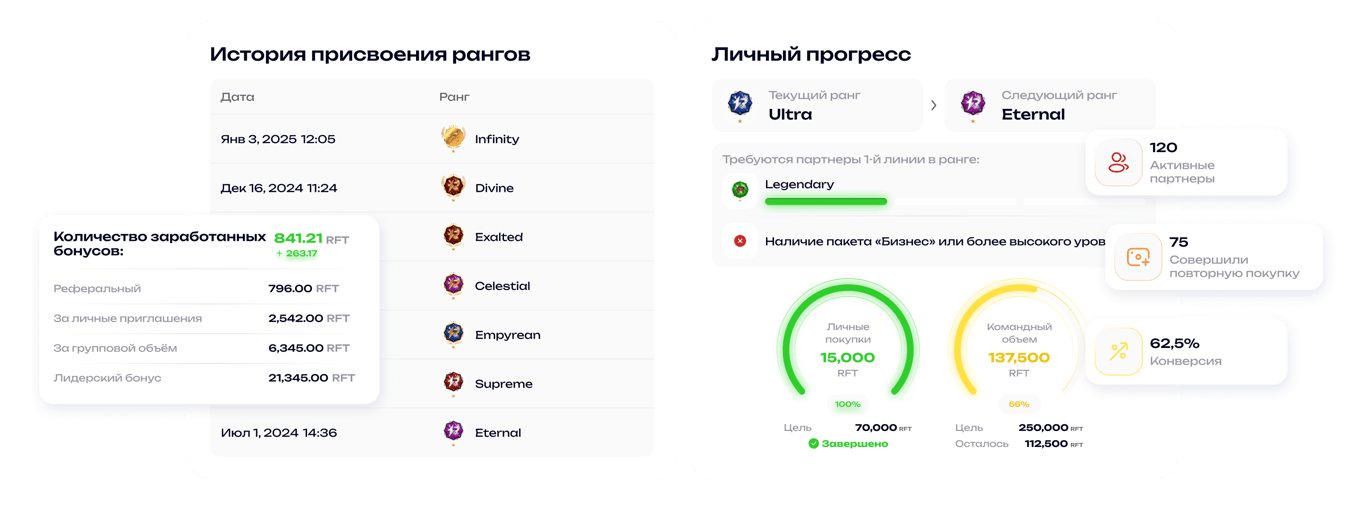 Контроль и прогнозируемость